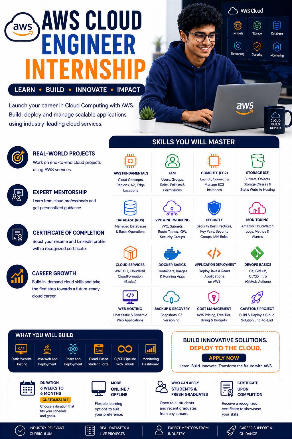 AWS Cloud Engineer