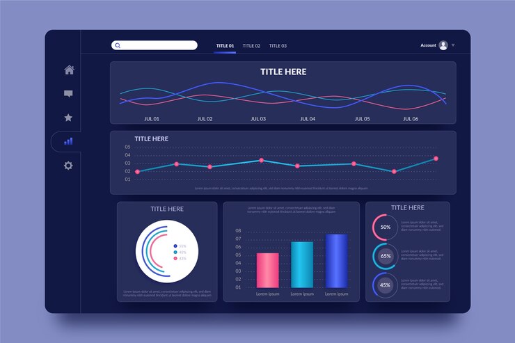 Business Intelligence Dashboards